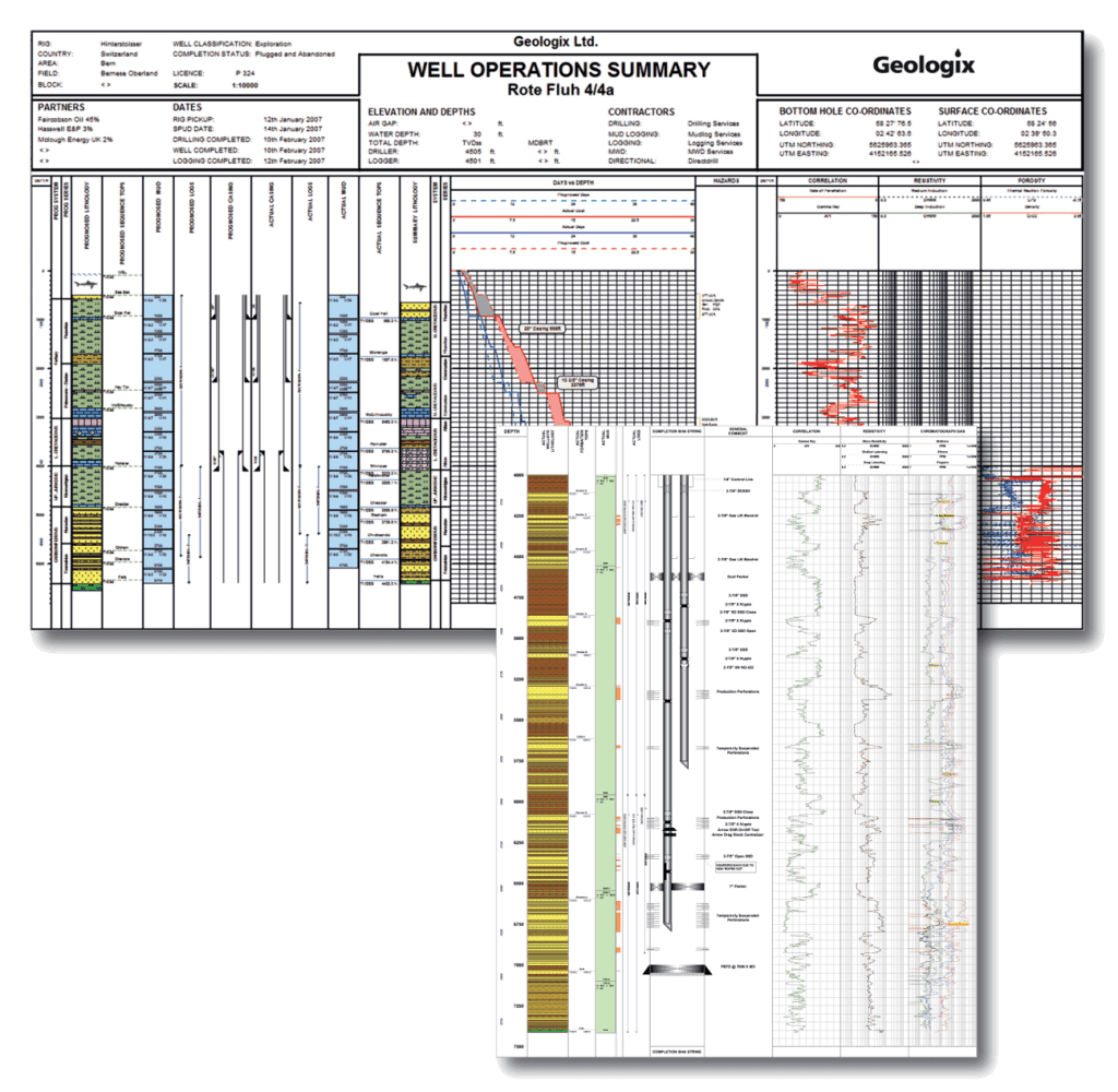 Well Operations - Geologix