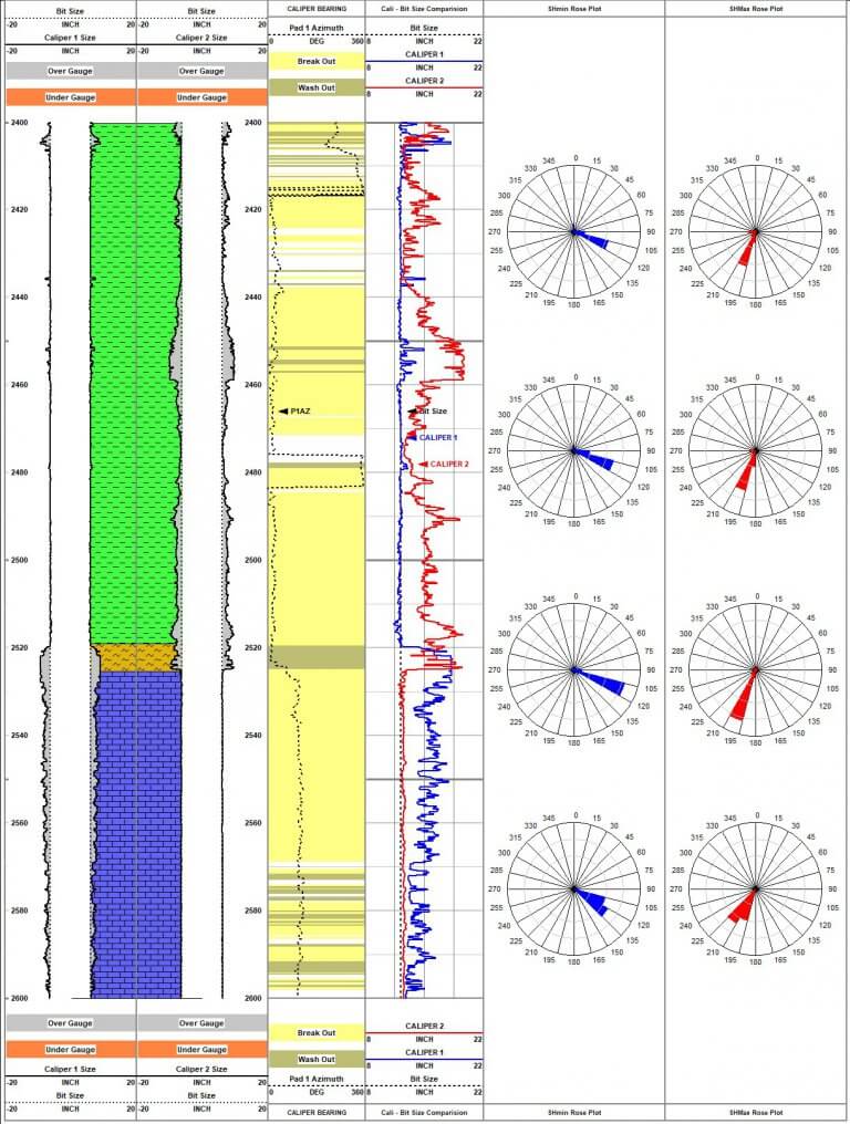 Borehole Breakout Analysis - Geologix