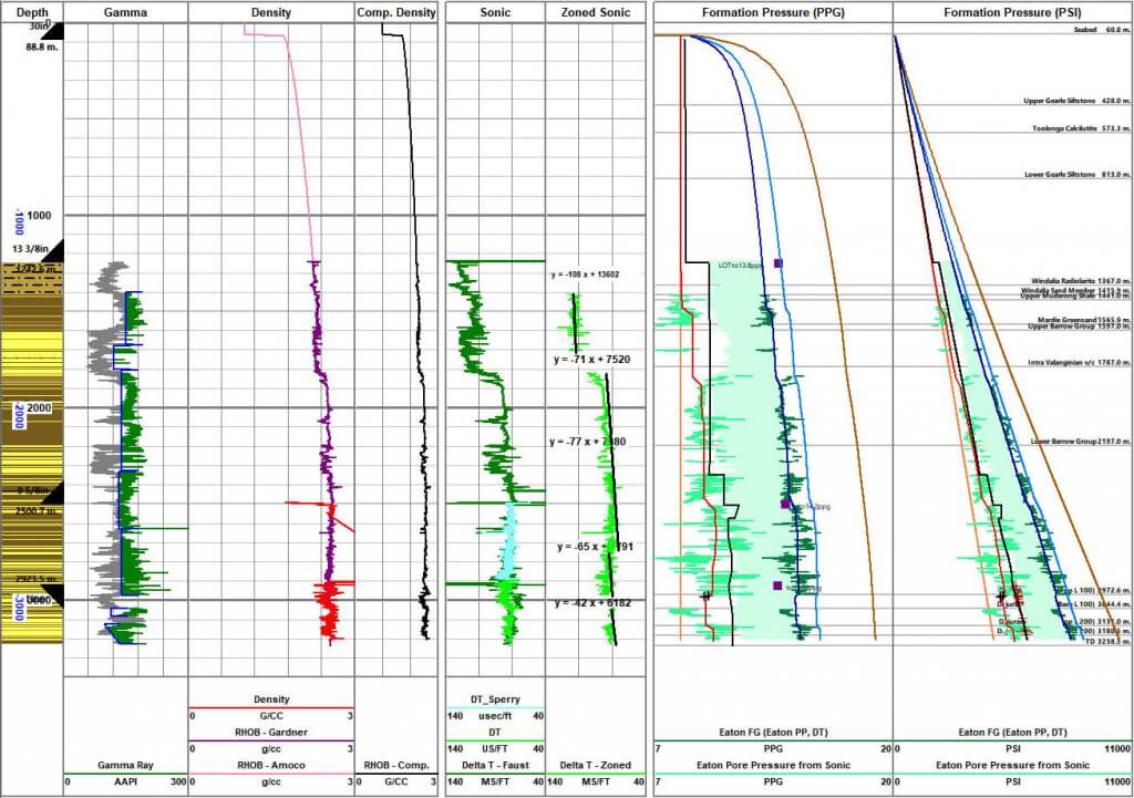 Ppfg Graph Pore Pressure - Geologix