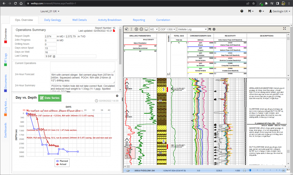Dashboard welllog