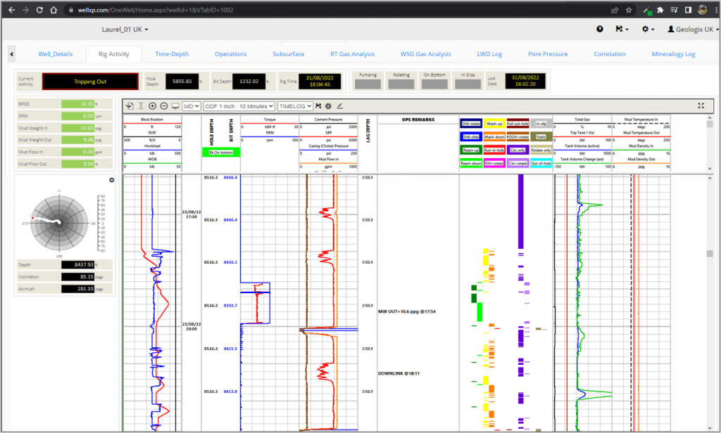 realtime drilling